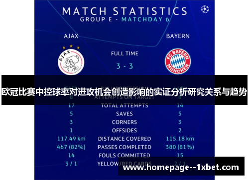 欧冠比赛中控球率对进攻机会创造影响的实证分析研究关系与趋势