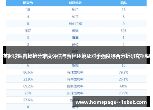 英超球队客场抢分难度评估与赛程环境及对手强度综合分析研究框架