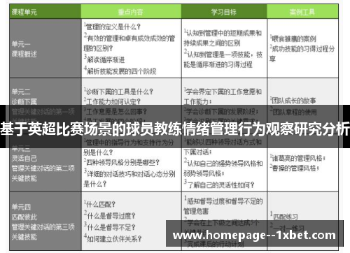基于英超比赛场景的球员教练情绪管理行为观察研究分析 基于英超比赛场景的球员教练情绪管理行为观察研究分析