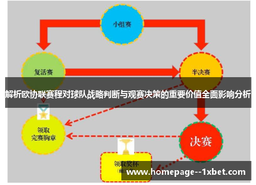 解析欧协联赛程对球队战略判断与观赛决策的重要价值全面影响分析