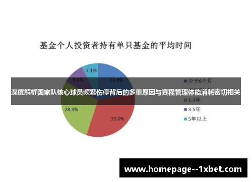 深度解析国家队核心球员频繁伤停背后的多重原因与赛程管理体能消耗密切相关